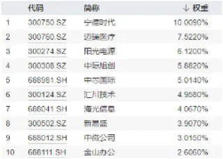 刚刚！英特尔回应！网络安全受关注，国产CPU厂商领涨，双创龙头ETF（588330）盘中涨逾2%