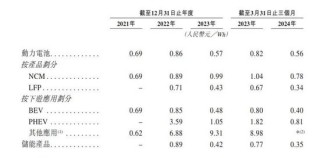 曹德旺胞妹将收获一个IPO，估值182亿