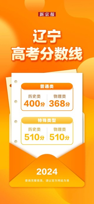 31省份公布2024年高考分数线，汇总来了！