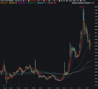 来了！又一重大资产重组