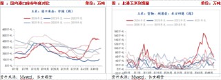 供应压力期货升水，短期玉米或承压震荡