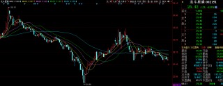 话题:财通证券北斗星通跌超4%：国家集成电路产业投资基金拟减持公司不超1.98%股份