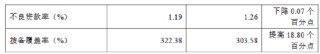 齐鲁银行公布2024年度业绩快报：实现净利润49.86亿元 同比增长17.77%