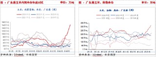 供应压力期货升水，短期玉米或承压震荡