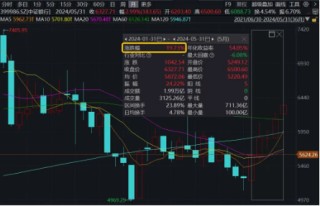 企稳？地产产业链全天领涨，地产ETF(159707)大涨2%！银行再担弱市“扛把子”，年内领涨两市的秘诀在哪里？
