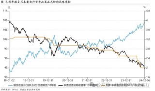 国投证券：A股跨年行情要等待的是美元由强转弱的契机