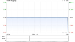 金涌投资完成收购Feasible Result、USFL及TechStar权益