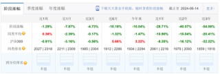 什么信号？建行怒调汇添富等39只代销基金产品风险等级