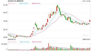 拟出让产品集成业务，闻泰科技封单超11万手！公司回应