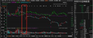 豆神教育涉嫌违规信披被立案，股东务必关注索赔区间！