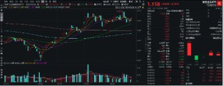 日记|:盛鹏优配"电风扇"行情吹到了谁?光伏再拉锑需求,有色龙头ETF(159876)豪涨2.57%,一线楼市大动作,券业并购又有新故事