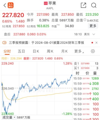 美股财报季即将开启！苹果市值重回美股第一，iPhone16系列备货目标上调！台积电市值盘中首破万亿美元