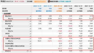 又一重大重组！明日停牌