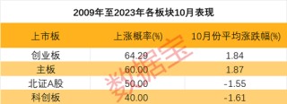 A股这头“牛”，还能跑多远？三大超级利好支撑，历史分位揭秘未来潜力