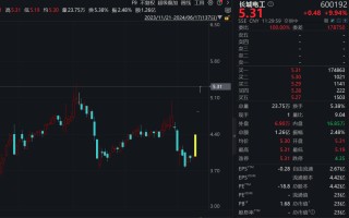 直线封板、飙涨超25%！利好不断，超级赛道多股拉升！