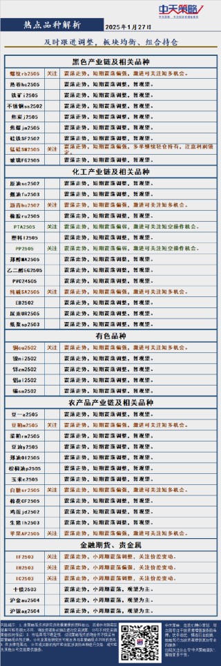 中天策略:1月27日市场分析