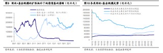 低利率时代，为何理性投资者都在紧盯这款债基投资策略？