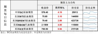 地缘担忧再升温，油价大幅收涨，高波动成为常态