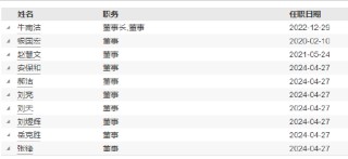 东兴基金总经理黄言代任财务负责人职务 曾任国联基金副总裁