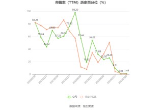 宏柏新材：2024年上半年净利同比预降55.6%-69.26%