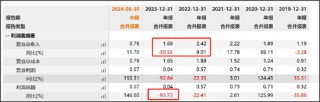 14亿思林杰打响“壳”保卫战？吞30亿科凯电子避踩借壳红线 标的也患大客户病
