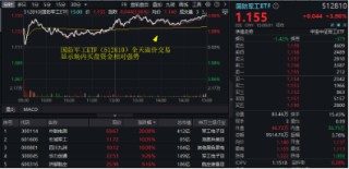重整旗鼓！财政部发声，利好哪些方向？华为纯血鸿蒙正式公测，金融科技ETF（159851）涨7.67%交投创新高