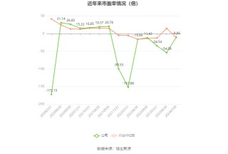 新五丰：预计2024年上半年亏损2.2亿元-2.8亿元