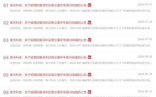 立案！涉嫌拒绝、阻碍执法！上市公司股价大跌超13%！去年巨亏12亿元，深交所多次问询