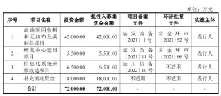 健尔康登陆上交所主板：业绩韧性突出、经营效率行业领先 布局高端敷料未来可期