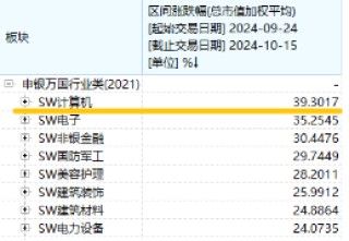 本轮行情是反弹还是反转？“聪明钱”持仓路径曝光！半岛局势骤紧，国防军工ETF（512810）获资金连续净申购