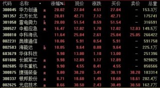 A股、人民币，双双回落！