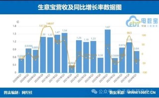 话题[江苏配资网]业绩大比拼！国联股份 上海钢联等七家产业电商一季报谁最抢眼？