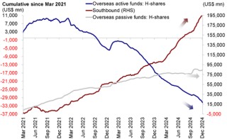 中金：新高的美债+新低的中债，对港股意味着什么？