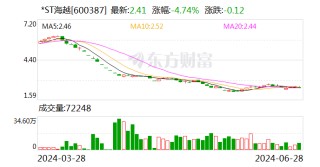 涉嫌信息披露违法违规 *ST海越及控股股东遭证监会立案