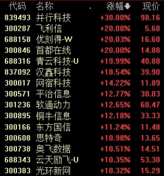 开工首日，A股冲上热搜 DeepSeek概念集体爆发