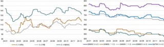 新湖能源（动力煤）2025年报：依旧烟笼十里堤