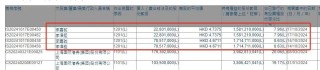 巴菲特跑了，市场出现危险信号
