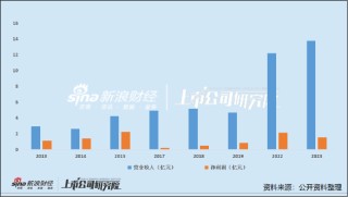 科源制药收购宏济堂：产业协同的双赢选择还是“力诺系”的又一资本局？