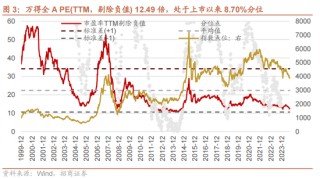 招商策略：国庆节后主要指数往往迎来反弹