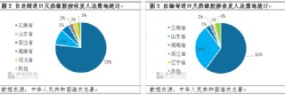 中国进口老缅柬天然橡胶突破60万吨 12月开始执行零关税