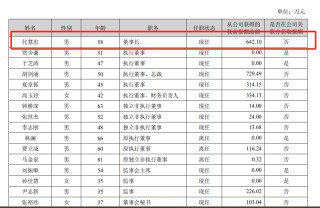 海信家电海外毛利率仅10.2%，CEO代慧忠两年领薪超千万