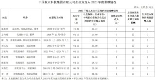 央企一把手年薪有多少？最高应付年薪96.08万，2023年度中央企业负责人薪酬披露来了！