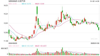多家汽车公司定下2025年目标，新势力销量翻倍成主流
