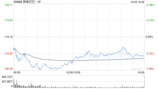 花旗：维持阿里巴巴-SW“买入”评级 目标价升至135港元