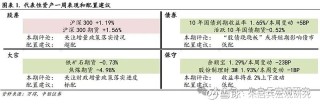 中银宏观宏观和大类资产配置周报2025.2.16以改革推动金融服务实体经济