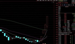 1周翻倍！A股又一赛道狂飙：多股20%涨停！