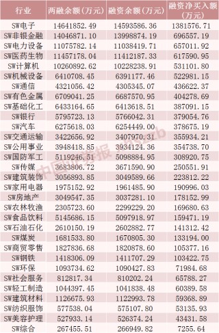 罕见！A股市场融资余额一天增加超1000亿元