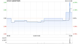 泓盈城市服务中标湖南湘江新区城市管理专业维护项目(滨江片区)环卫维护项目