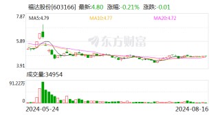 福达股份：段全贺辞去职工监事职务