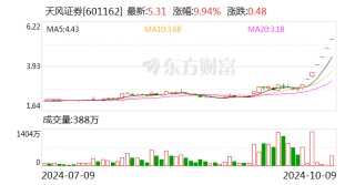 大涨94%，这家券商紧急提示！最新回应传闻